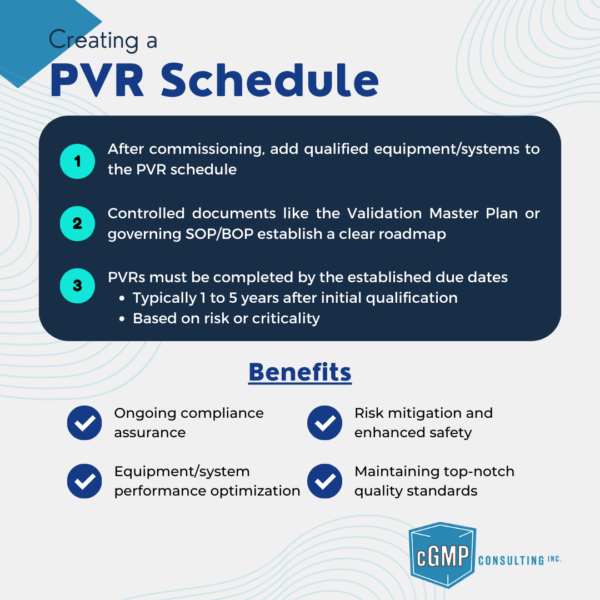 Creating a Periodic Validation Review (PVR) Schedule